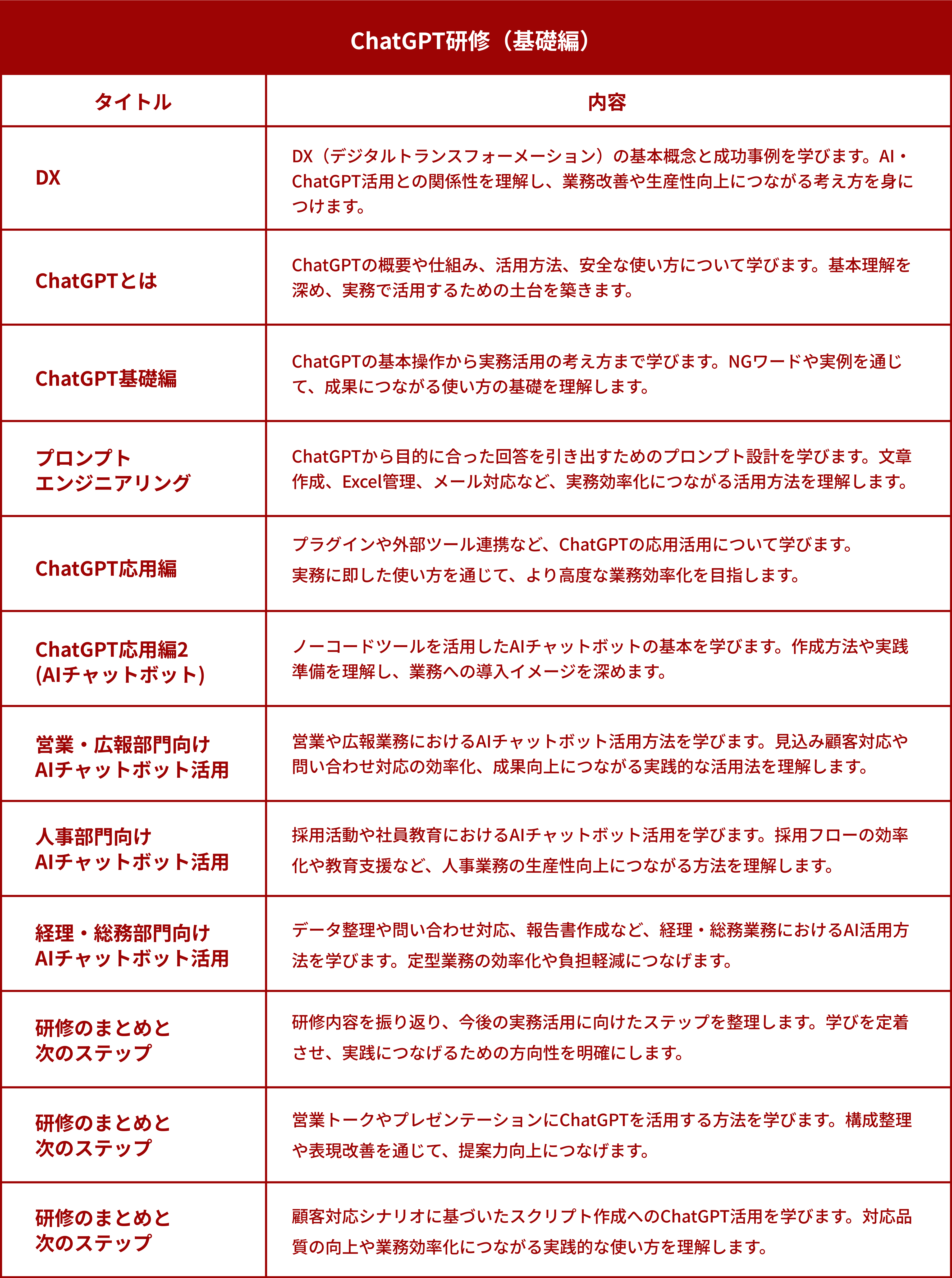 カリキュラム