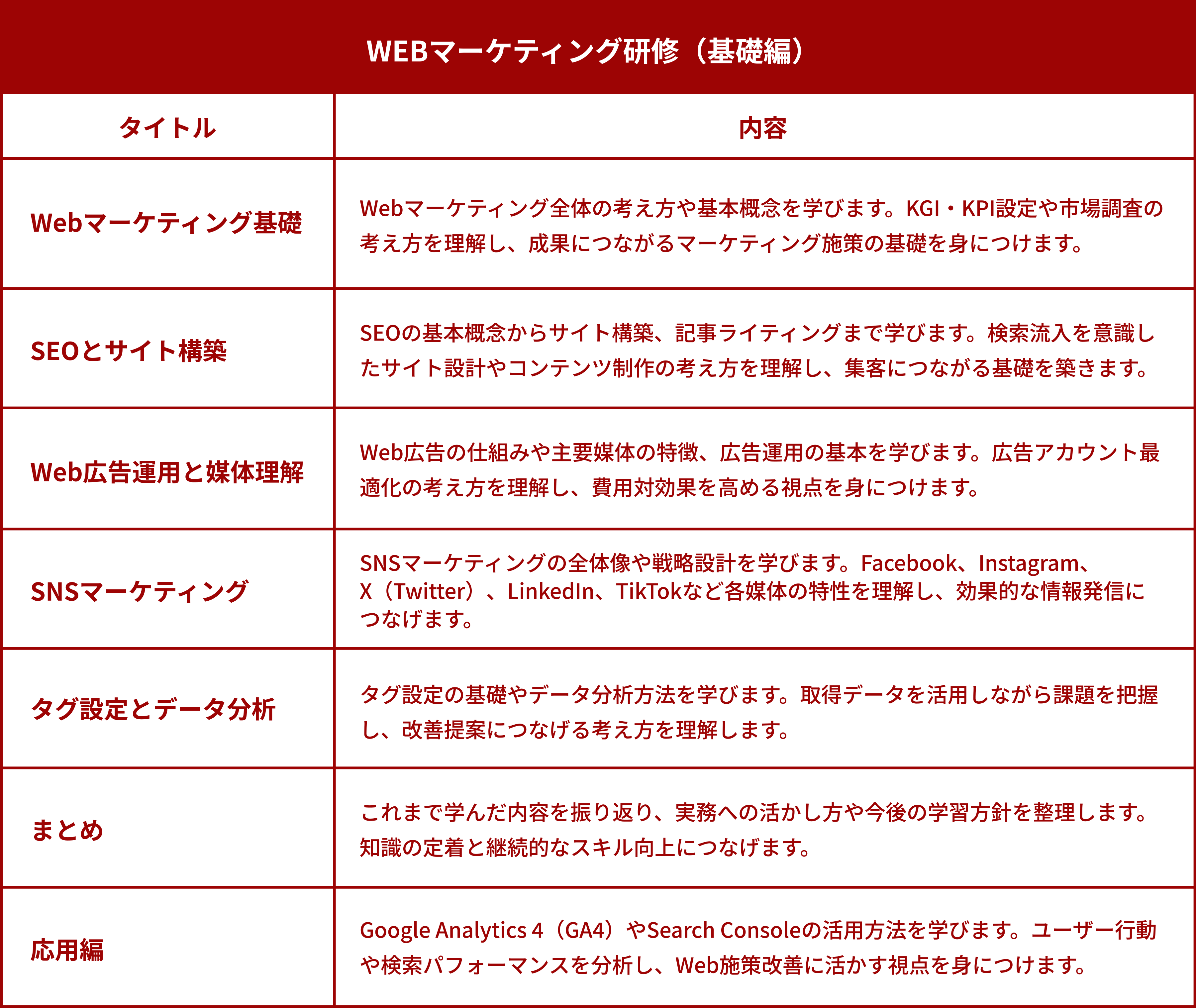 カリキュラム